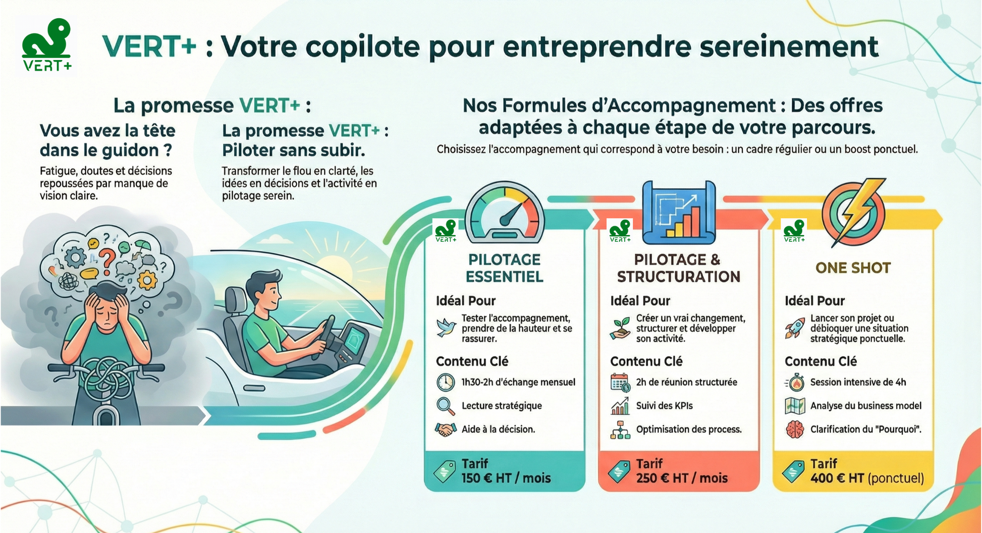 Accompagnement VERT+ Entrepreneur et TPE - PILOTAGE ET STRUCTURATION VERT+