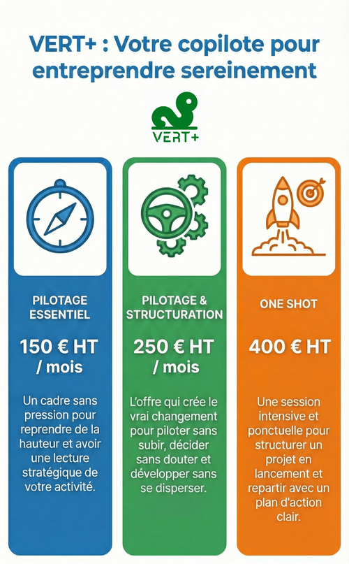 Accompagnement VERT+ Entrepreneur et TPE - PILOTAGE ET STRUCTURATION VERT+